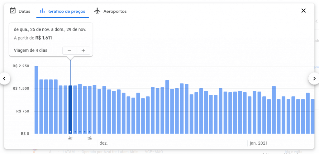 Gráfico de preços